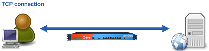 Layer4 NAT TCP Connection