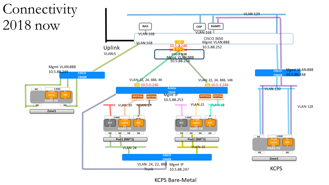 itri-kcps-development-environment.png