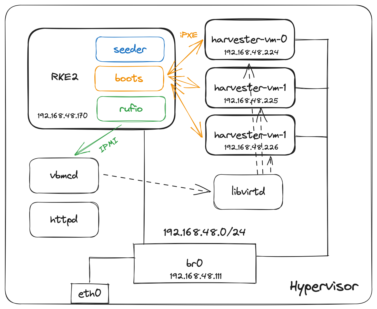 System Architecture